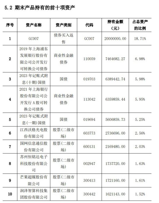 6家理财公司上榜混合类理财前十榜首产品近3个月净值涨超6%丨机警日报(图3)