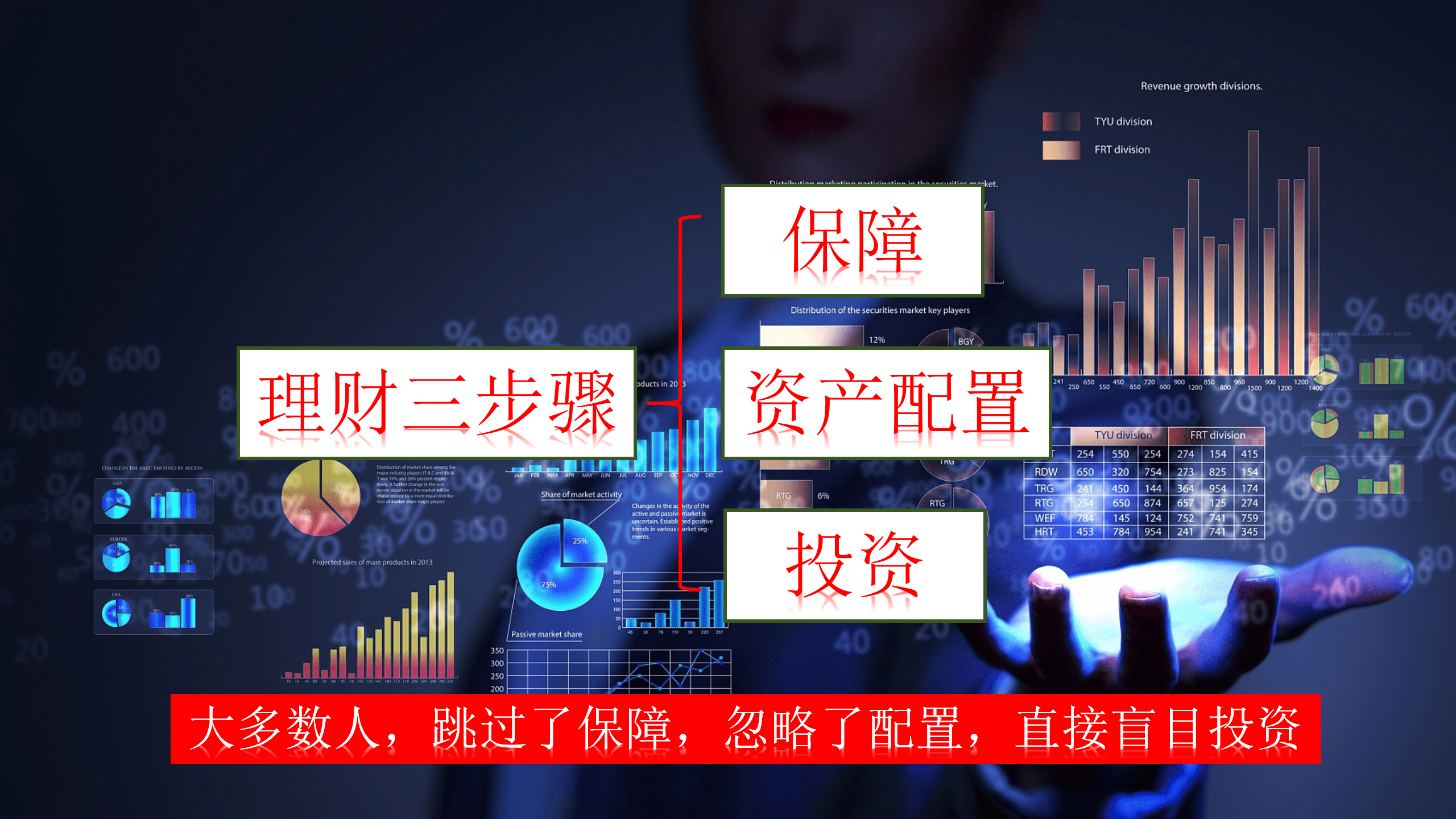 正确理财配置顺序——科学理财离不开正确的资产配置(图1)