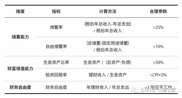 理财：学会这24条理财常识让你变得更富有(图1)