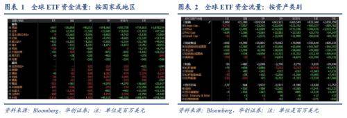 3月全球投资十大主线(图2)