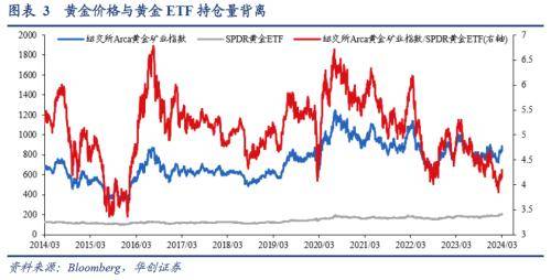 3月全球投资十大主线(图3)