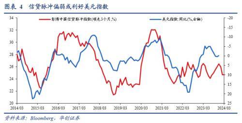 3月全球投资十大主线(图4)