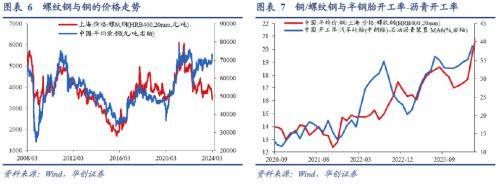 3月全球投资十大主线(图6)