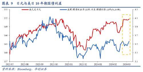 3月全球投资十大主线(图8)