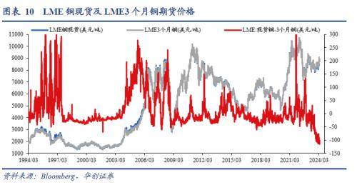 3月全球投资十大主线(图9)