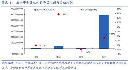 3月全球投资十大主线(图10)