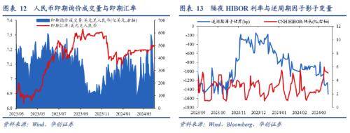 3月全球投资十大主线(图11)