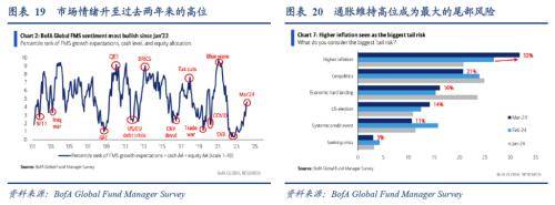 3月全球投资十大主线(图12)