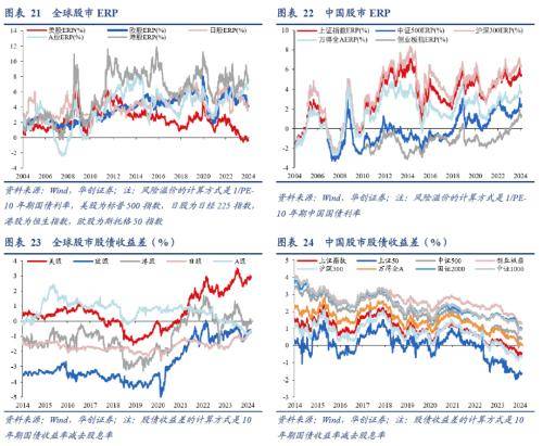 3月全球投资十大主线(图13)