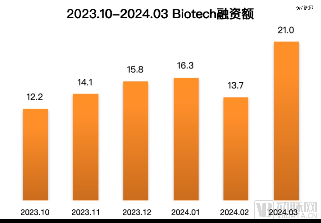 球友会投资Biotech的最好时刻来了(图1)