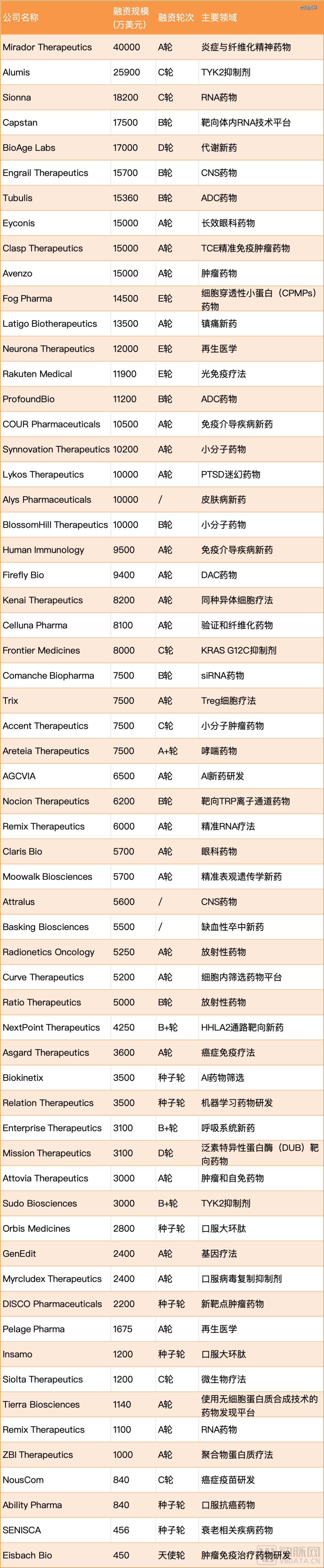 球友会投资Biotech的最好时刻来了(图2)