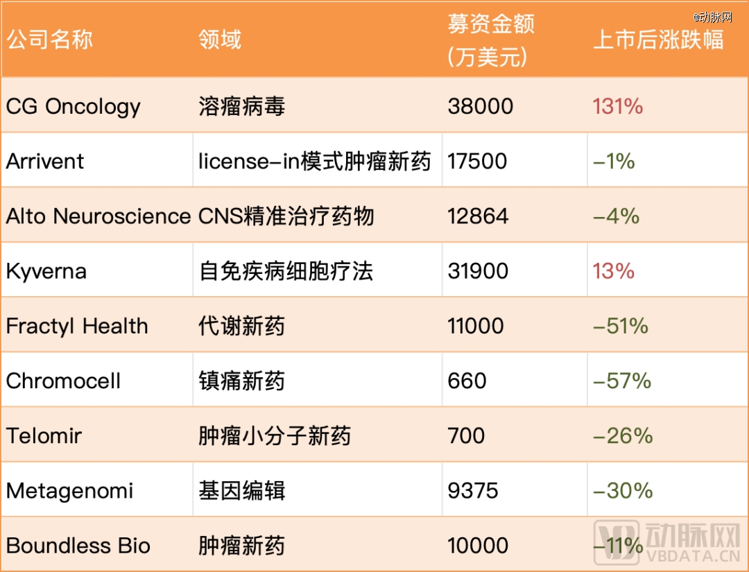 球友会投资Biotech的最好时刻来了(图3)