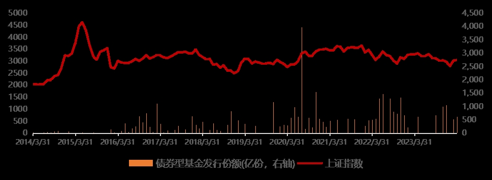 基金投资应该选择“圈内”还是“圈外”？(图2)