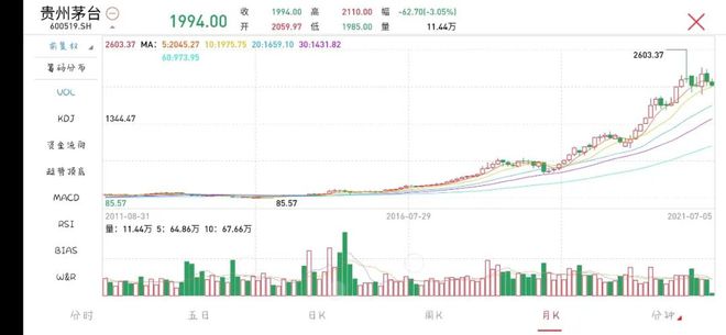 理财小白的第一课理财到底能给我们带来什么？(图1)