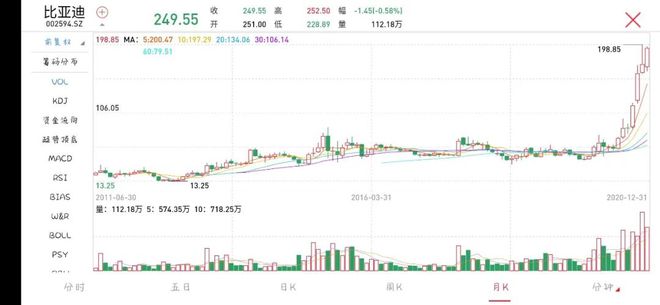 理财小白的第一课理财到底能给我们带来什么？(图2)