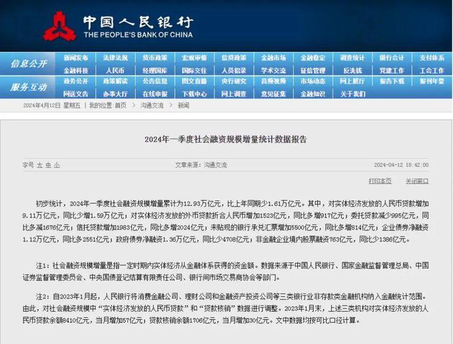 央行发布最新金融数据！专家解读来了(图1)