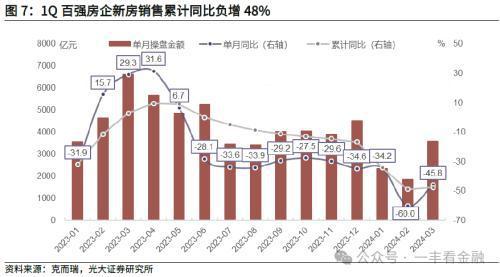 光大金融：社融增速低点已现货币扩张回归常态(图3)