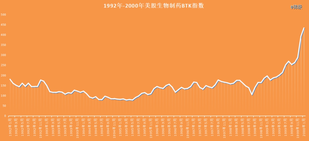 中国CXO还有未来吗？(图3)