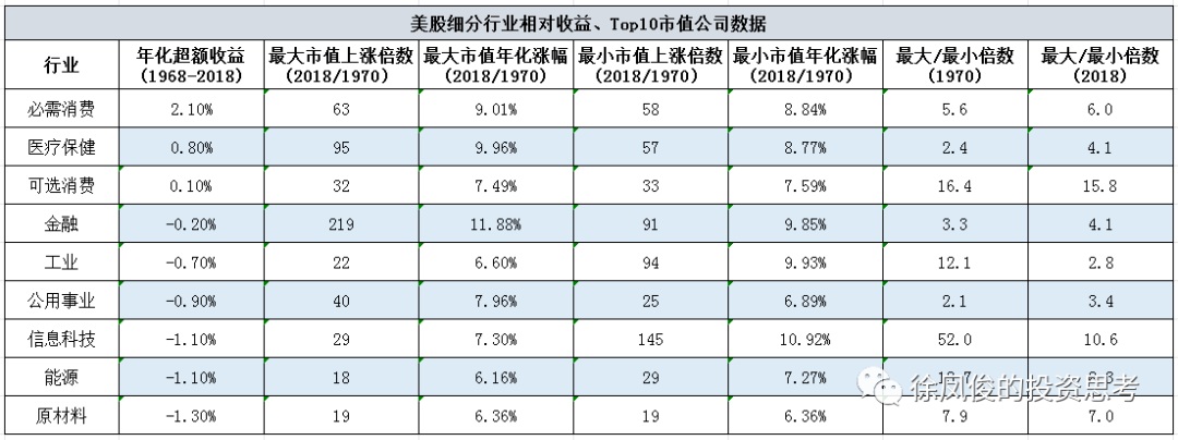 投资的本质（下）(图1)