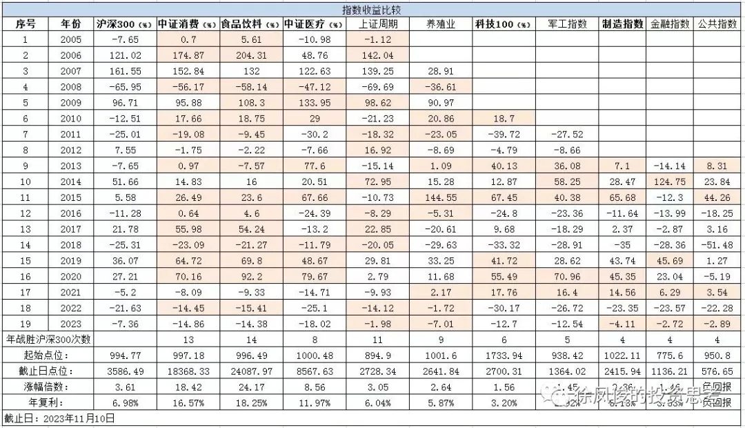 投资的本质（下）(图2)