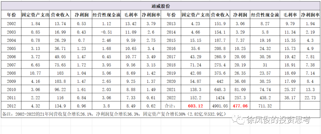 投资的本质（下）(图5)