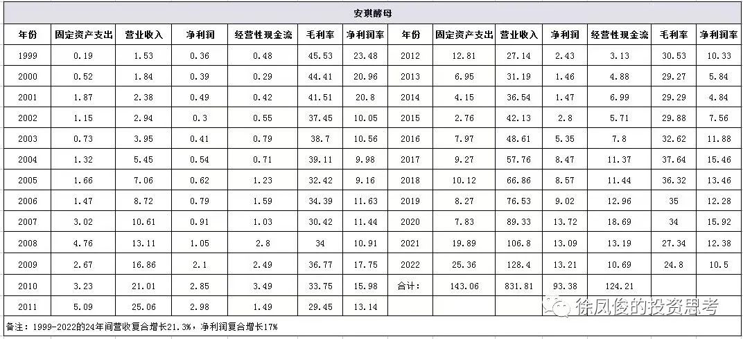 投资的本质（下）(图6)