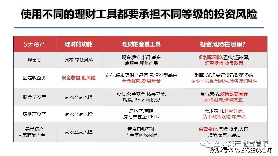 理财秘籍大公开：一文读懂理财产品风险评级让你的钱包更聪明！(图1)