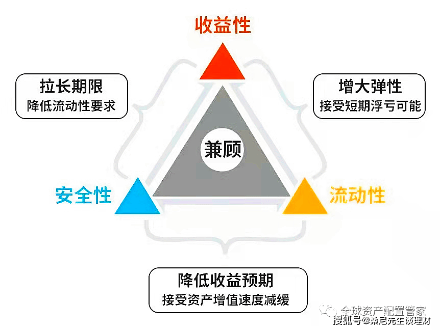 理财秘籍大公开：一文读懂理财产品风险评级让你的钱包更聪明！(图4)