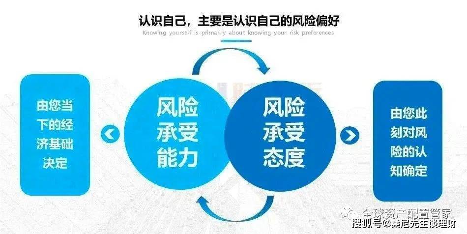 理财秘籍大公开：一文读懂理财产品风险评级让你的钱包更聪明！(图7)